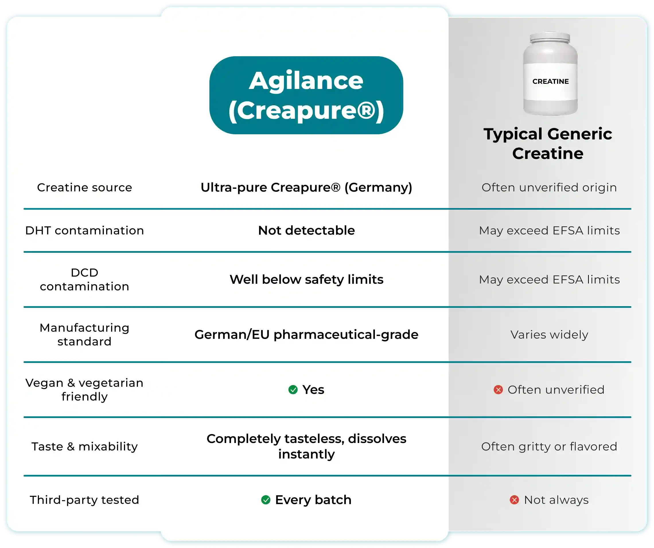 Comparison table