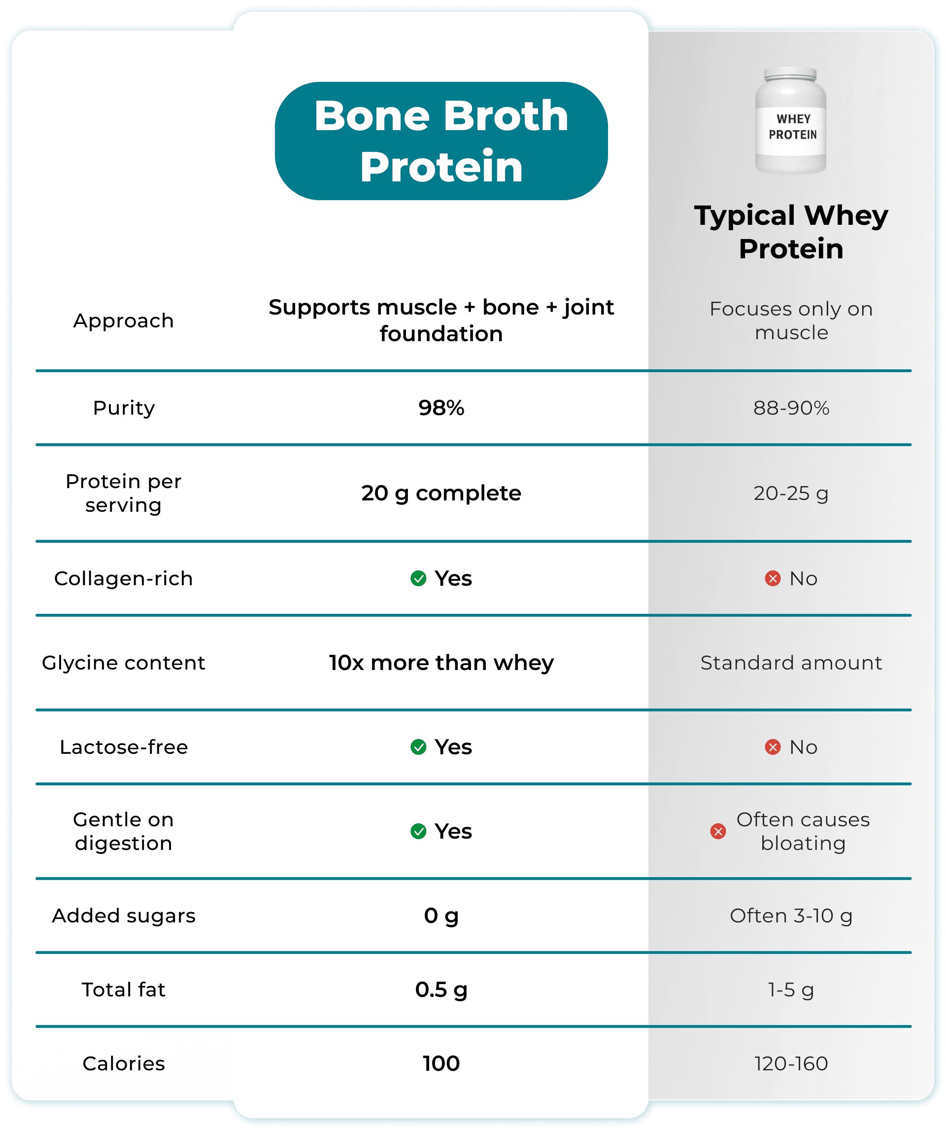 Comparison table