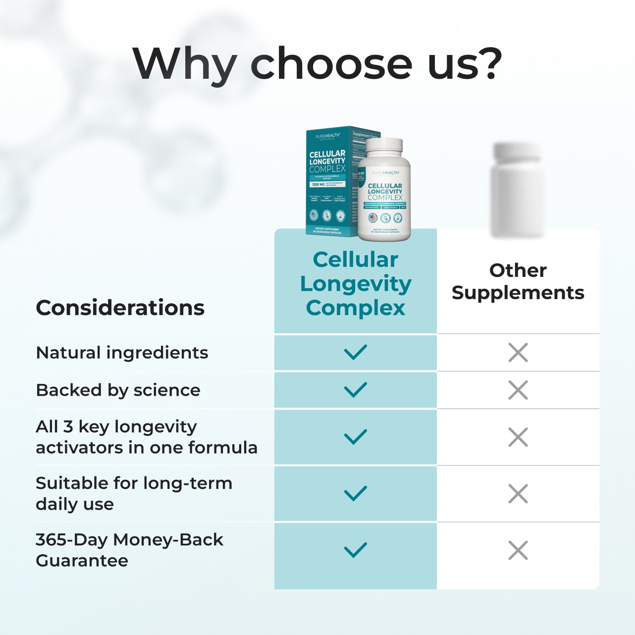 Cellular Longevity Complex
