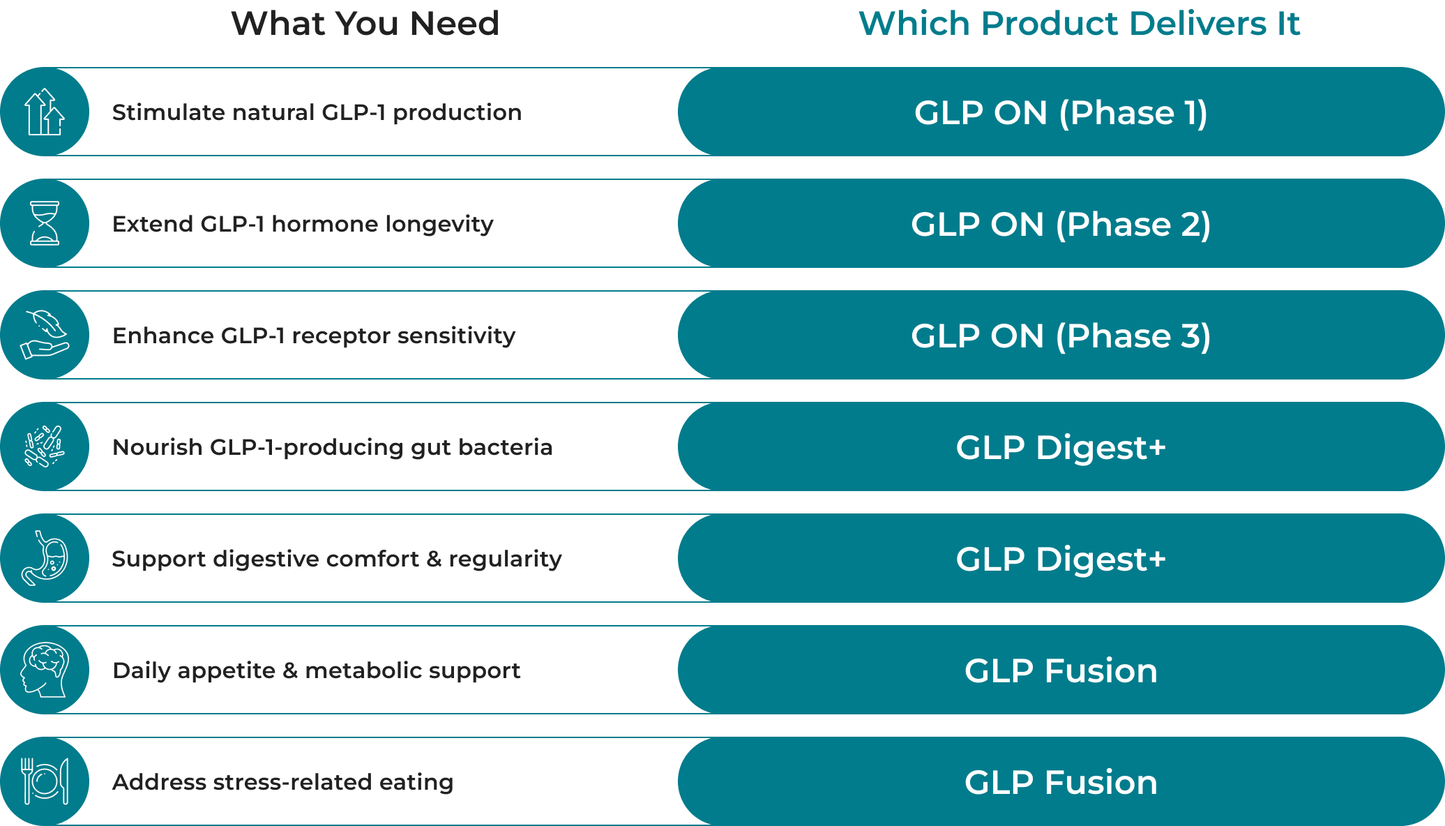 Comparison table