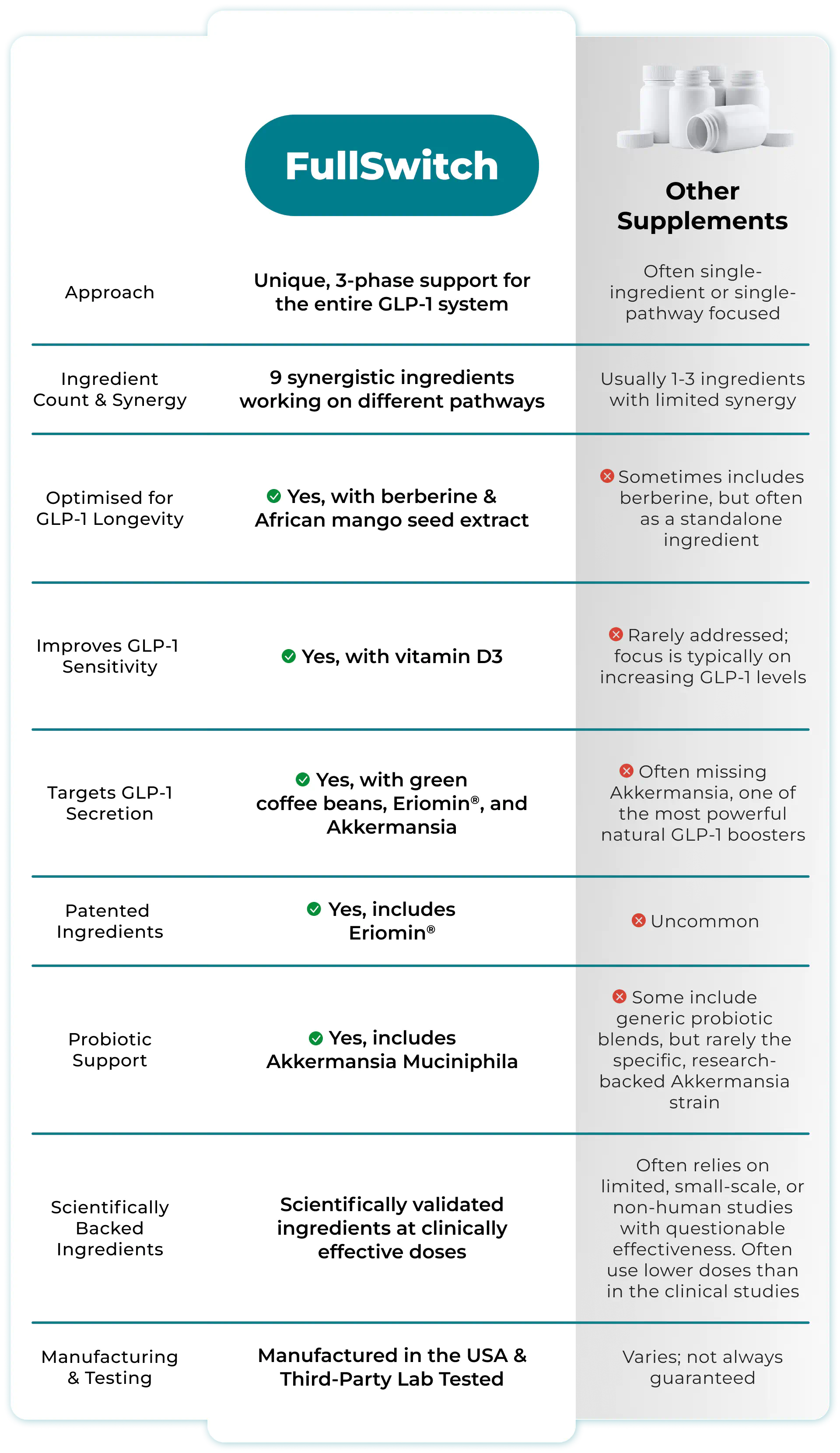 comparison table